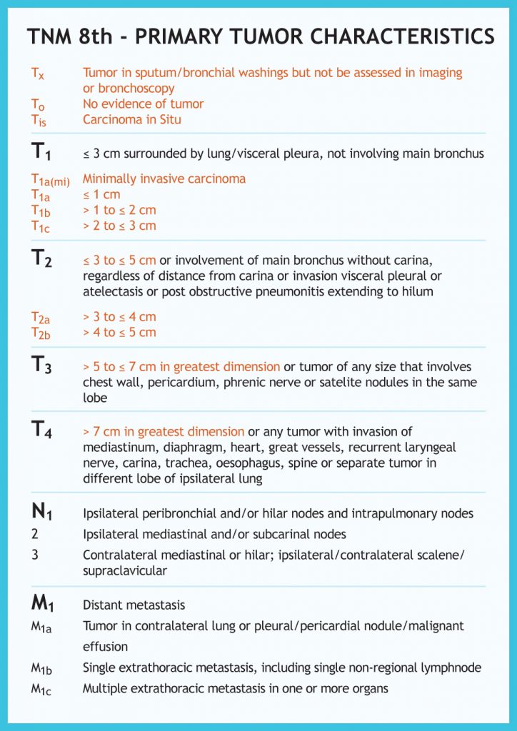 LUNG CANCER SCREENING – SSHI